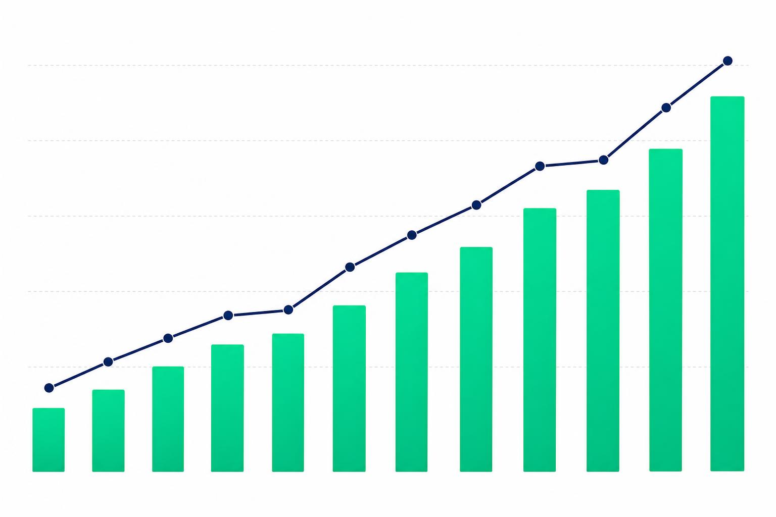 Commission revenue chart trending upward over twelve months